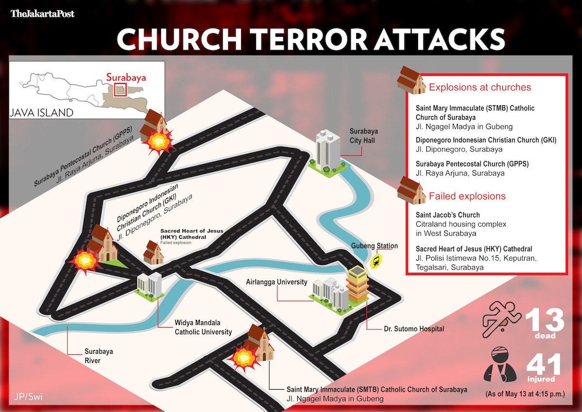 Kesamaan antara bom gereja Surabaya, bom Sidoarjo