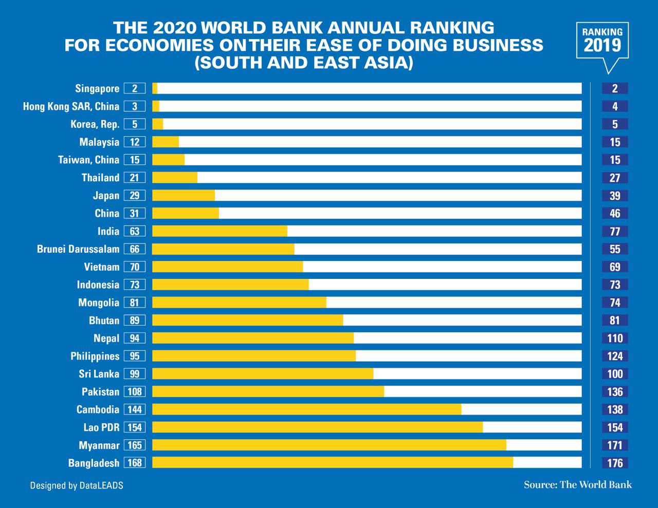 g20-countries-ranking-the-g20-economies-explained-in-12-charts