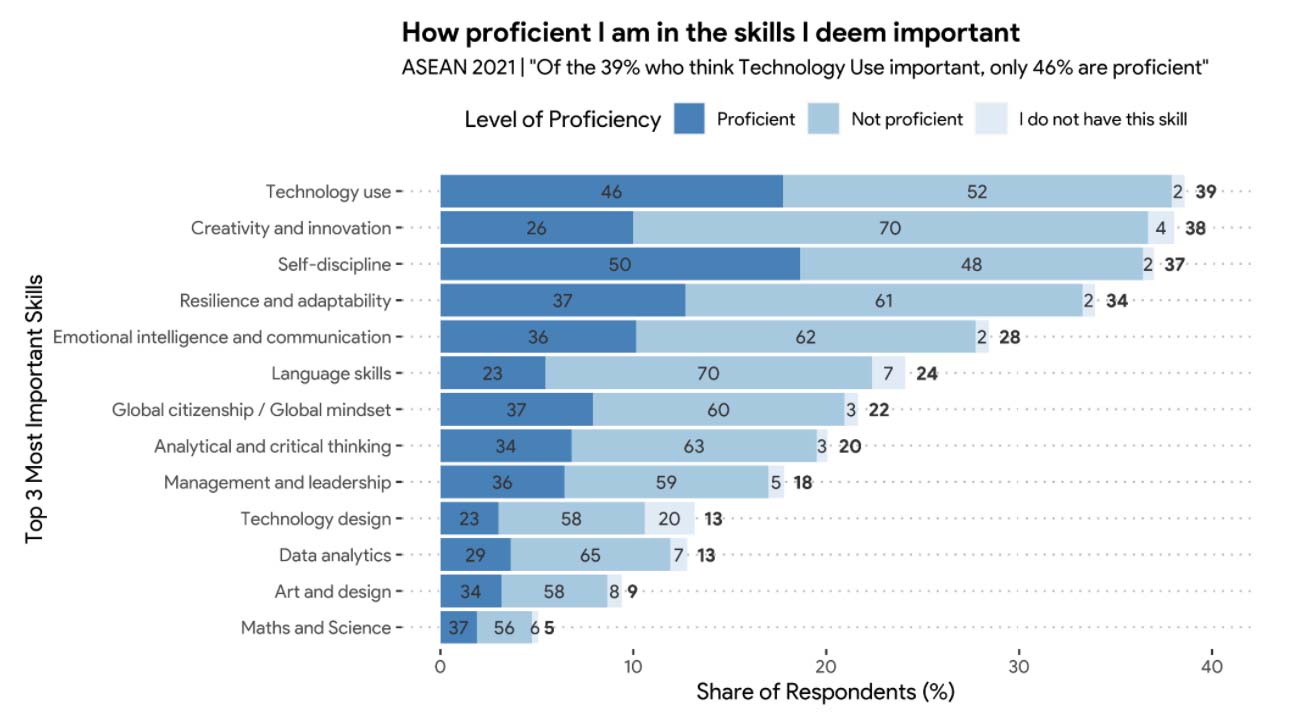 Becoming Future-Proof