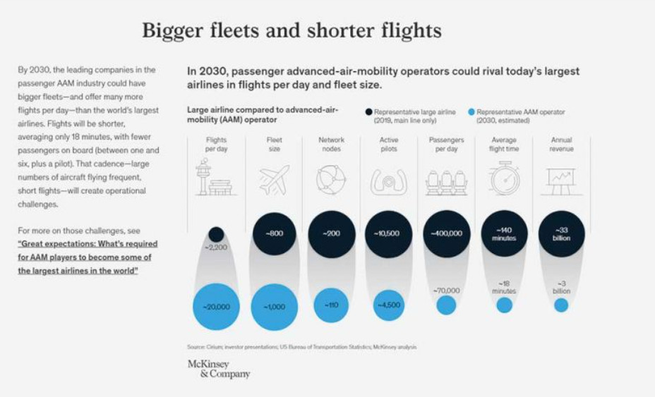 Flying taxi deals take off amid private aviation boom a56