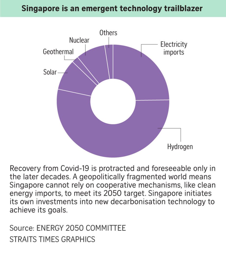 Singapore explores tapping nuclear energy by 2050 Asia News