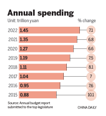 China to raise military budget by 7.1% this year