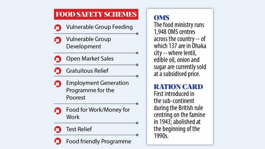 Ration cards a pressing need in Bangladesh now