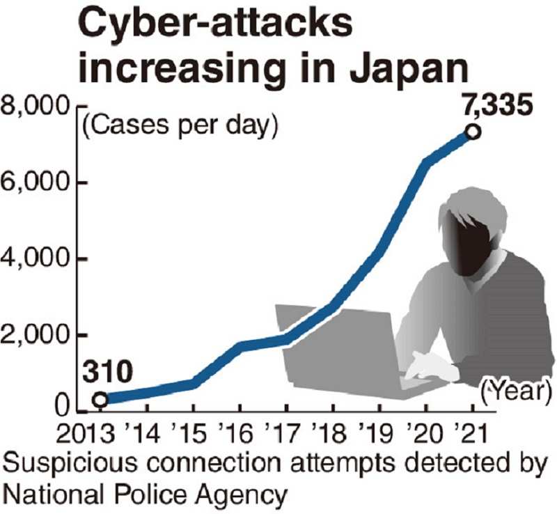 Jepang membentuk unit untuk investigasi kejahatan dunia maya internasional
