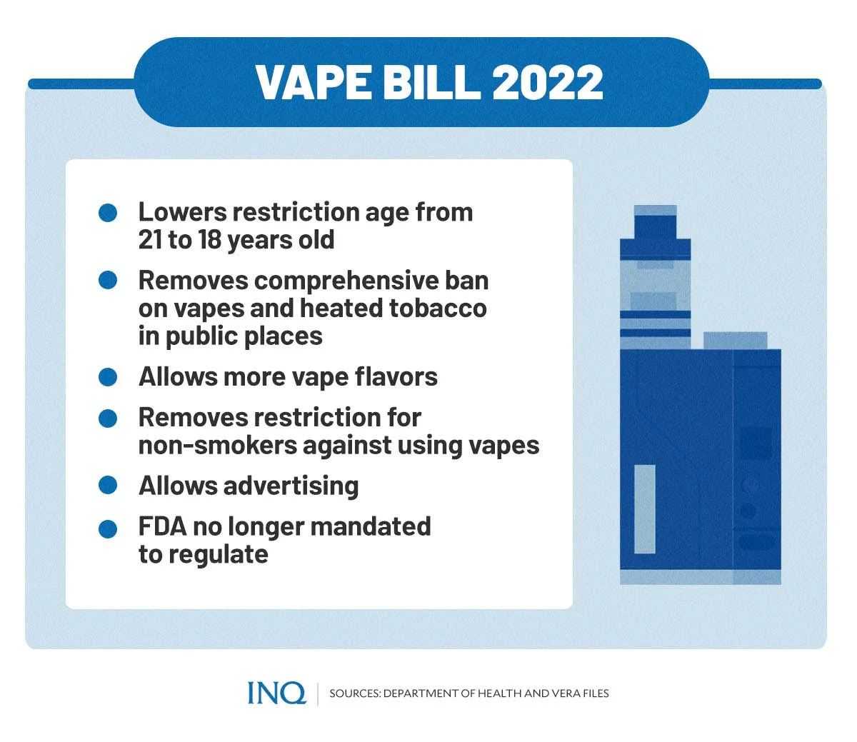 As Duterte action awaited on Vape Bill experts paint grim