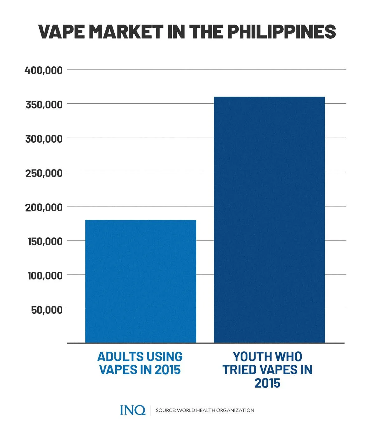 As Duterte action awaited on Vape Bill experts paint grim