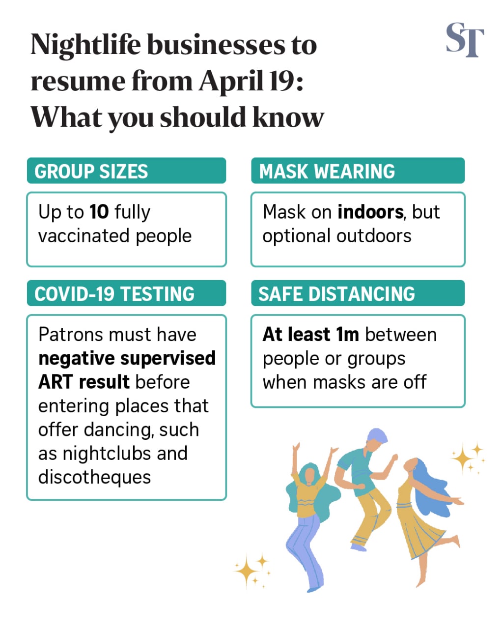 All nightlife businesses in S'pore, including karaoke outlets, can resume from April 19 a47