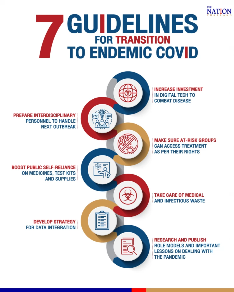 Thailand on course to declare endemic Covid by July 1 a8