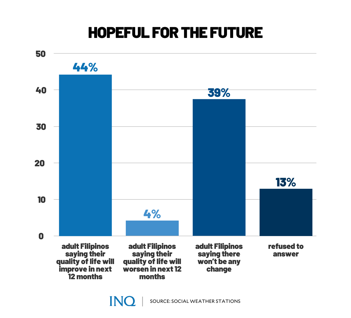 life-will-be-better-surveys-show-optimism-growing-in-philippines