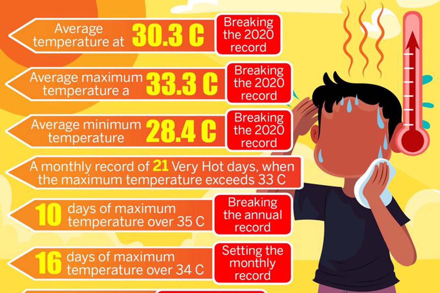 hottest-month-on-record-july-breaks-11-weather-records-asia-news