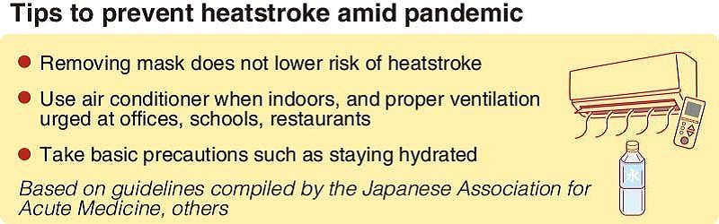 Guidelines to prevent heatstroke amid 7th wave of pandemic