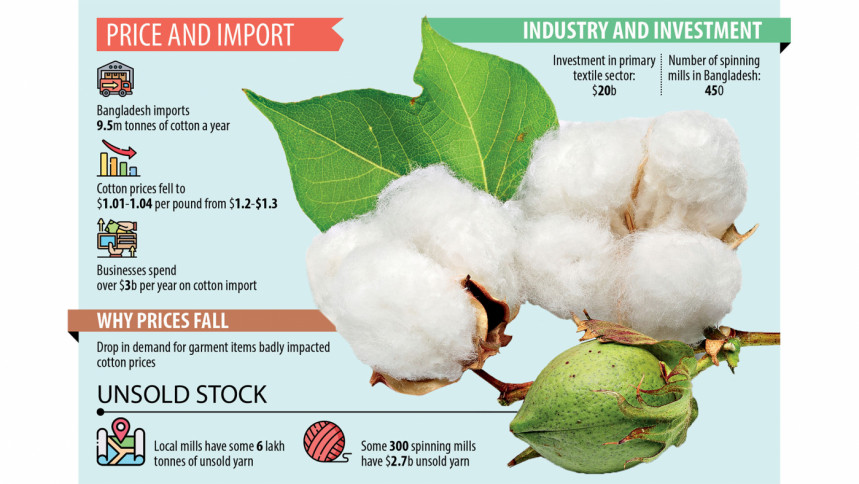 Cotton Price Drop Can t Cheer Up Bangladesh Garment Makers Asia News 
