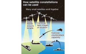 Konstelasi satelit Jepang akan diluncurkan sejalan dengan kemampuan serangan balik