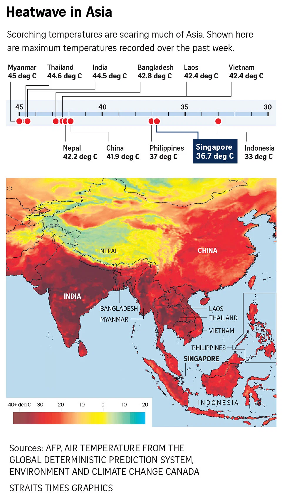 Heatwaves in Asia Southeast Asia in the Media