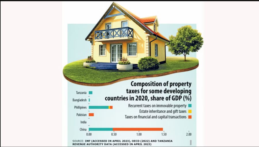 Hike Property Tax To Curb Accumulation Of Wealth, Inequality - Asia ...