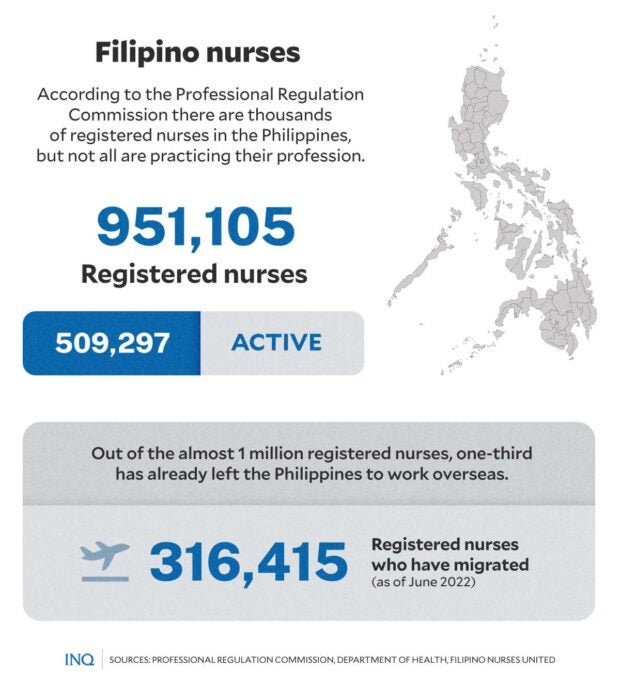 filipino-nurses-best-in-the-world-but-decent-pay-work-elusive-in