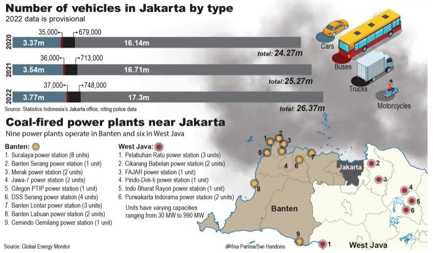 Polusi udara di Indonesia, tidak ada yang berubah