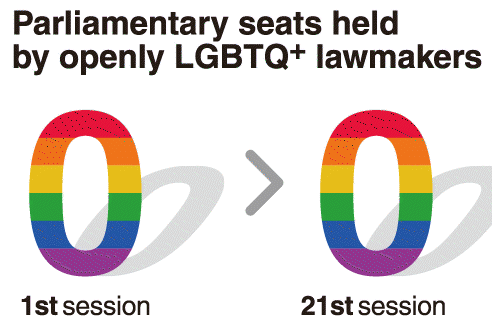 Reality Check How Diverse Is Korea Really LGBTQ And Politics 4   Screenshot 2024 01 26 115548 