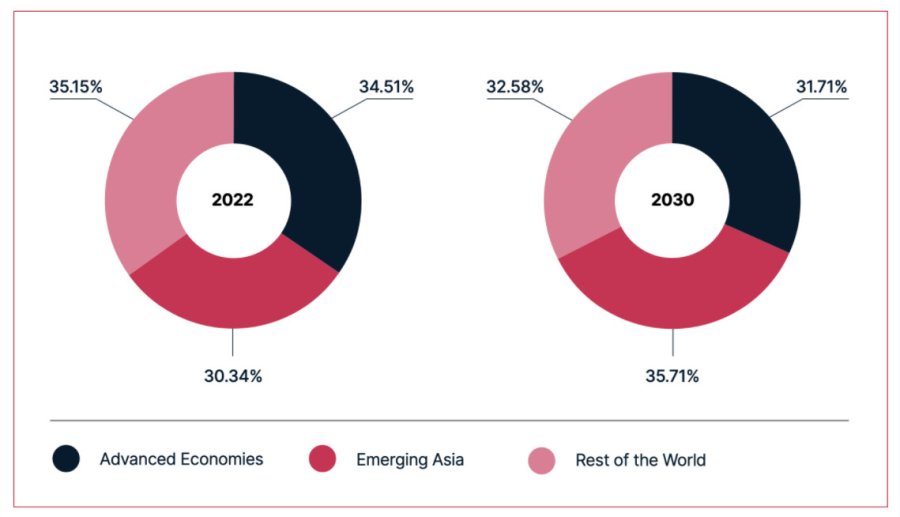 The Middle East aims to transform into Asia at an “accelerated” pace