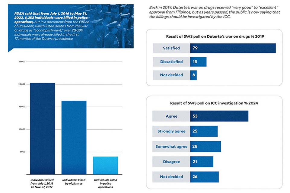 Evidence in former President Duterte’s ICC case: His ‘kill’ rhetoric, words