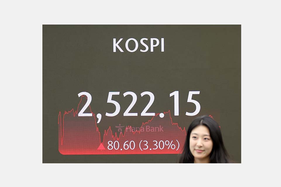 Kospi yahoo sales