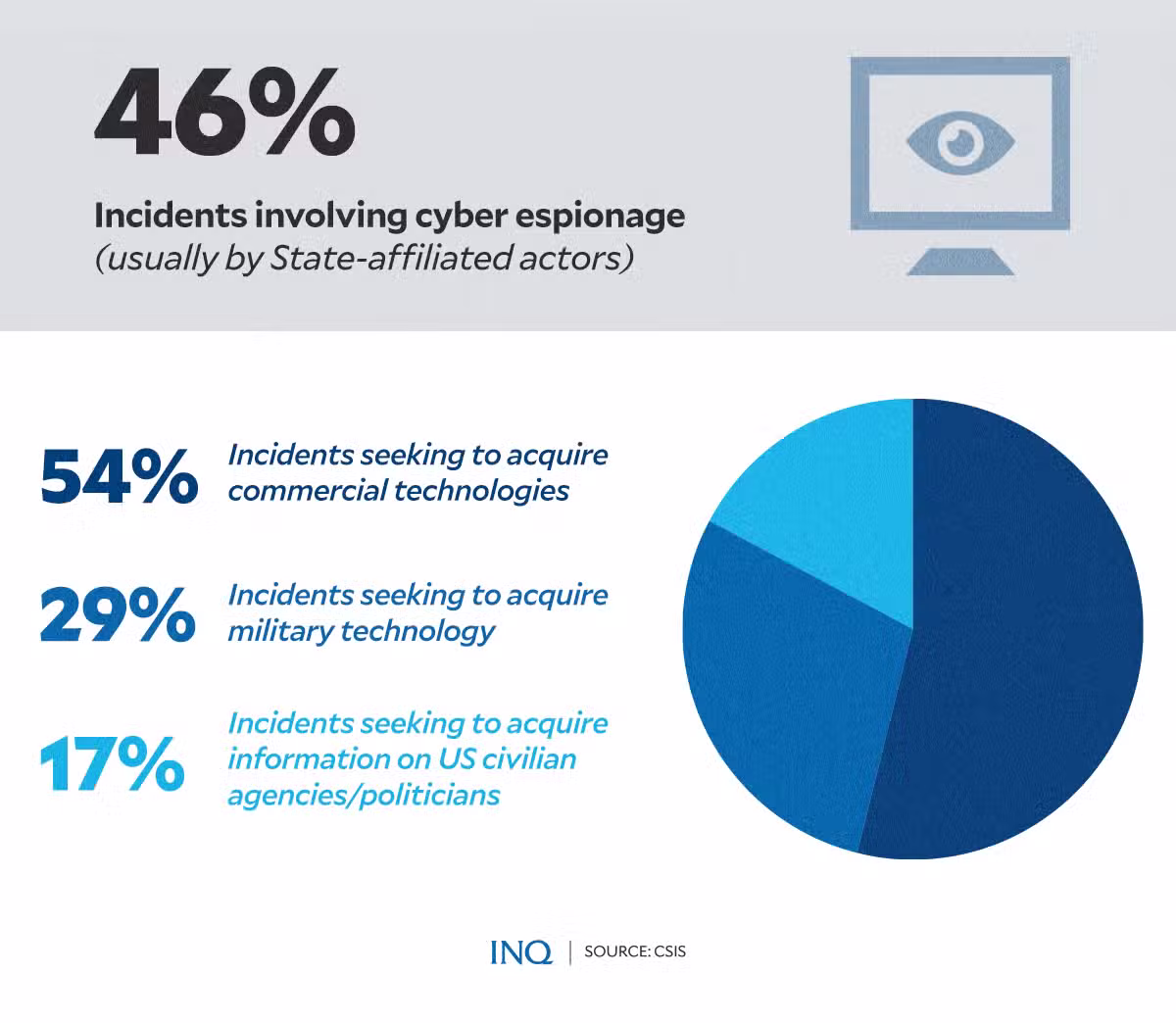 Chinese espionage in Philippines: ‘They come in many forms’
