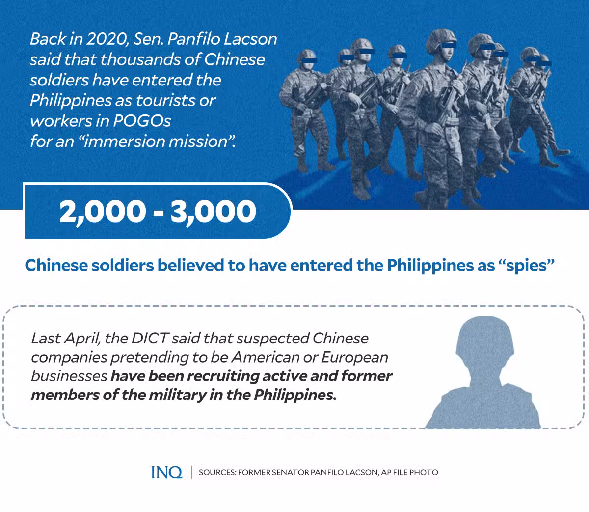 Chinese espionage in Philippines: ‘They come in many forms’