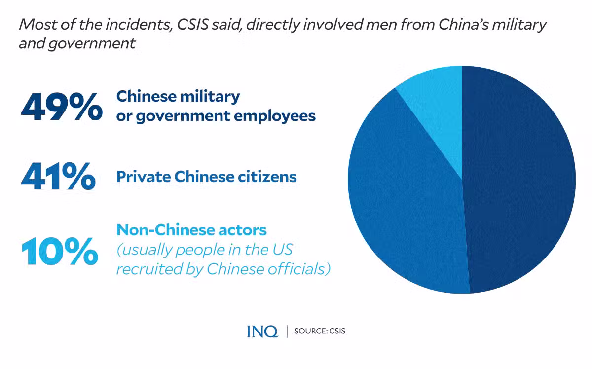 Chinese espionage in Philippines: ‘They come in many forms’