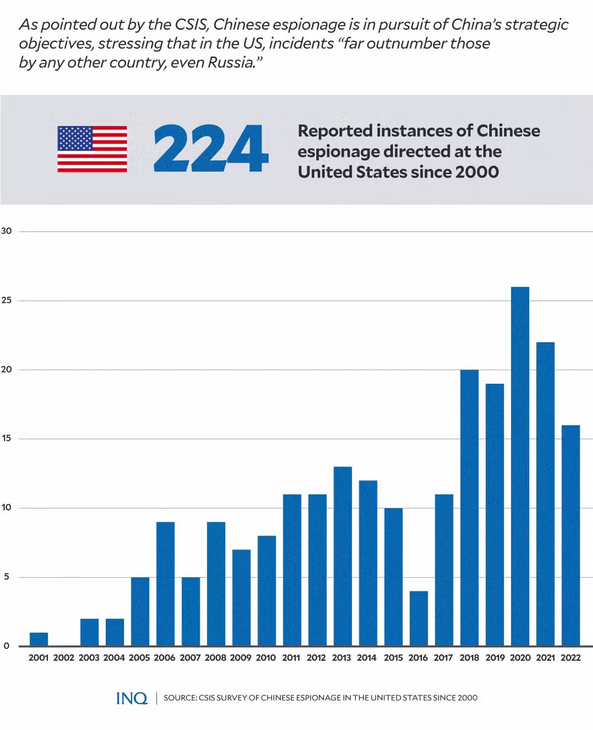 Chinese espionage in Philippines: ‘They come in many forms’