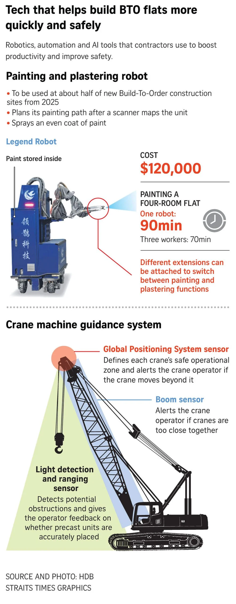 Robots that paint, plaster walls to be rolled out at half of Singapore’s BTO construction sites