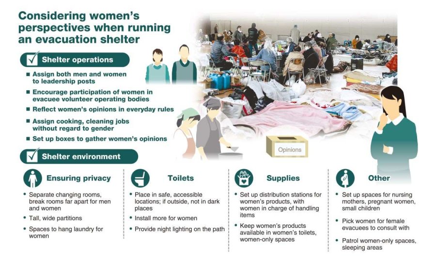 Hearing women’s voices, meeting women’s needs in times of disaster in Japan