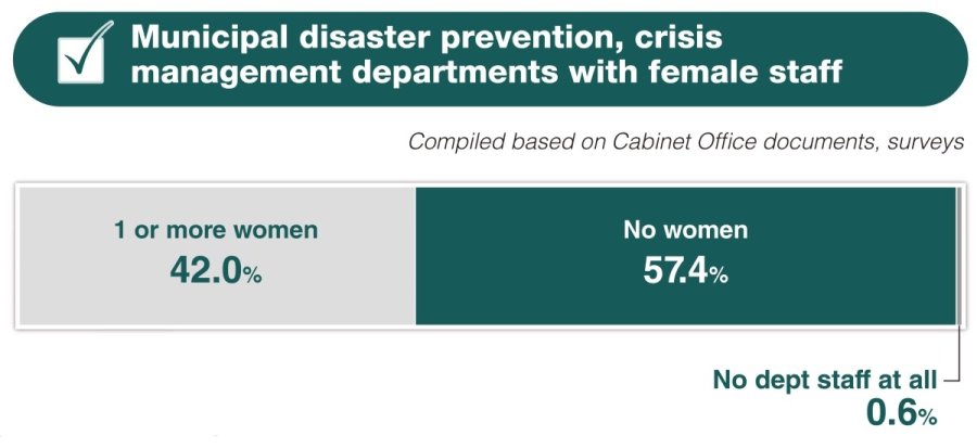 Hearing women’s voices, meeting women’s needs in times of disaster in Japan