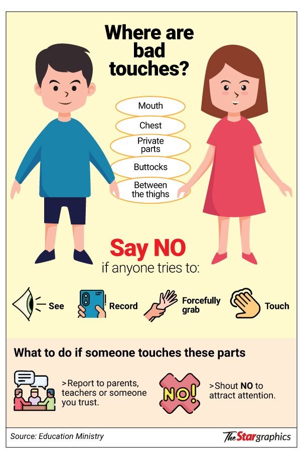 Malaysia mulls student segregation during sex education lessons