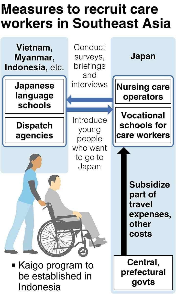 Japan to actively recruit nursing care staff from overseas