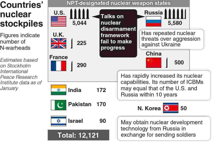 Risk of nuclear weapons being used greater than ever as support grows in Russia