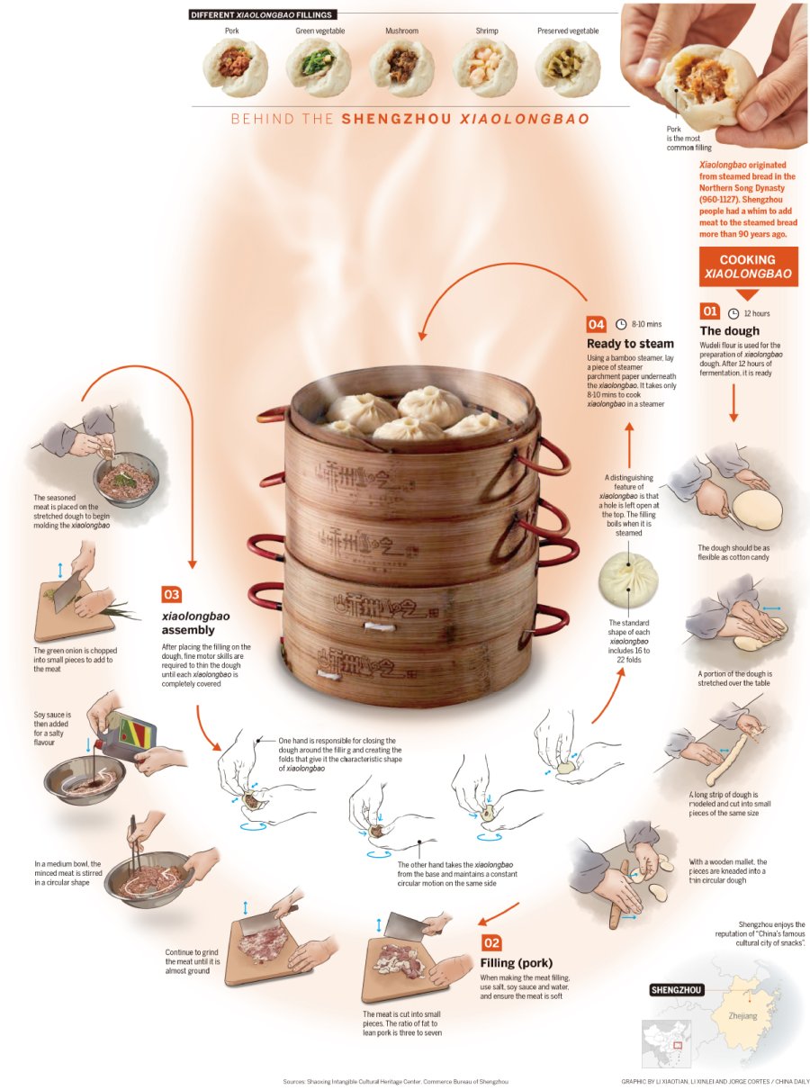 China’s Shengzhou: City of steamed buns
