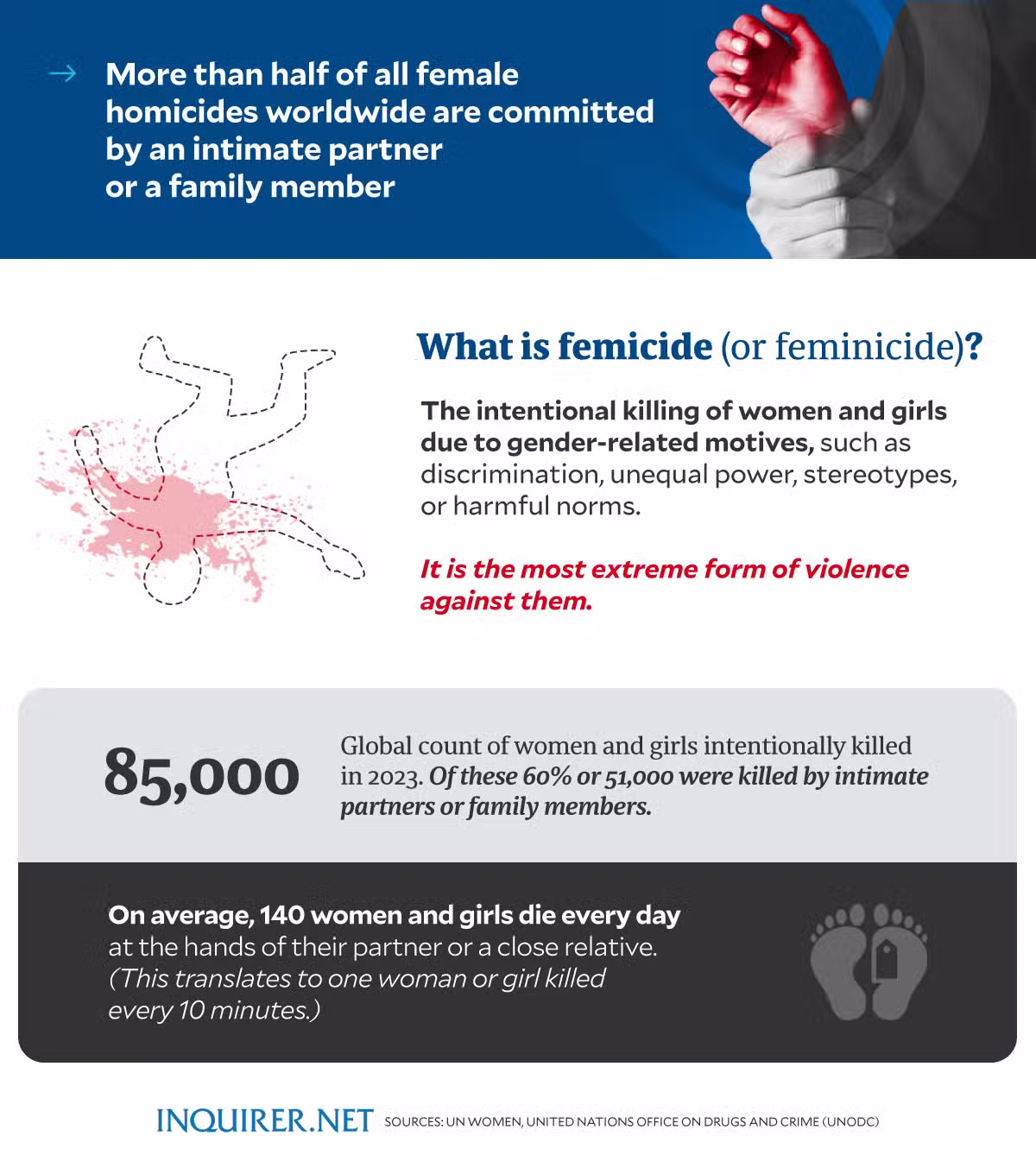 Femicide: Targeting women because they’re women