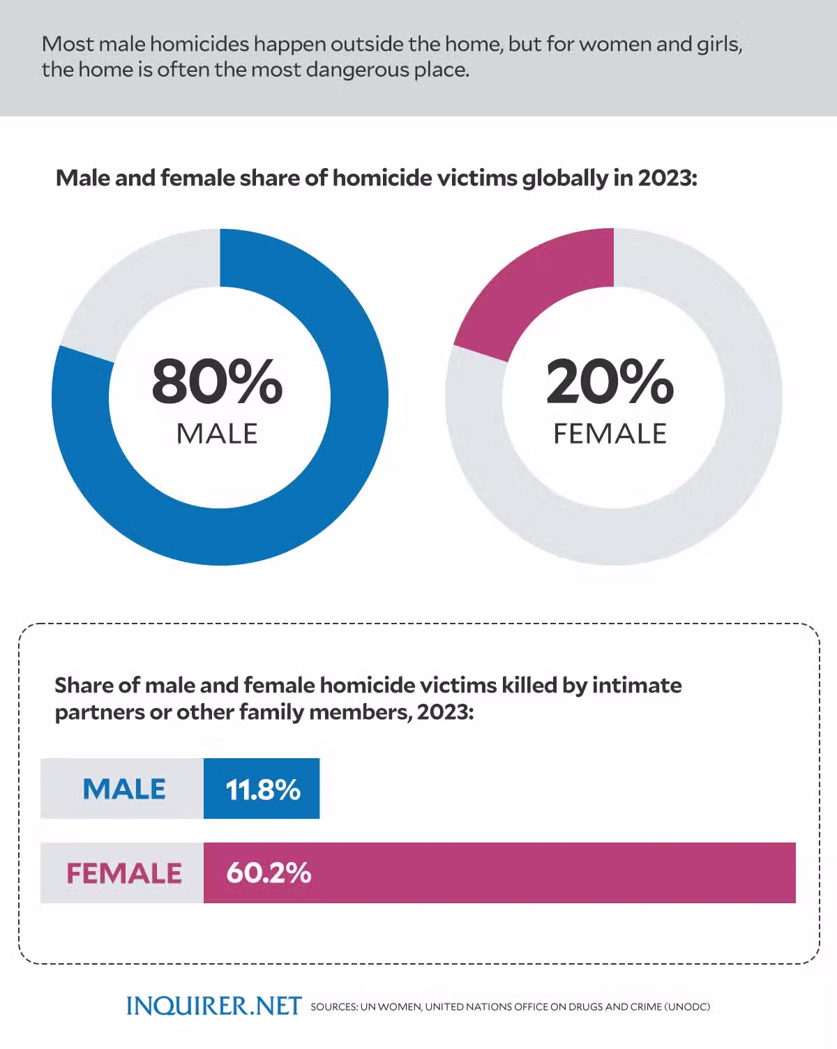 Femicide: Targeting women because they’re women