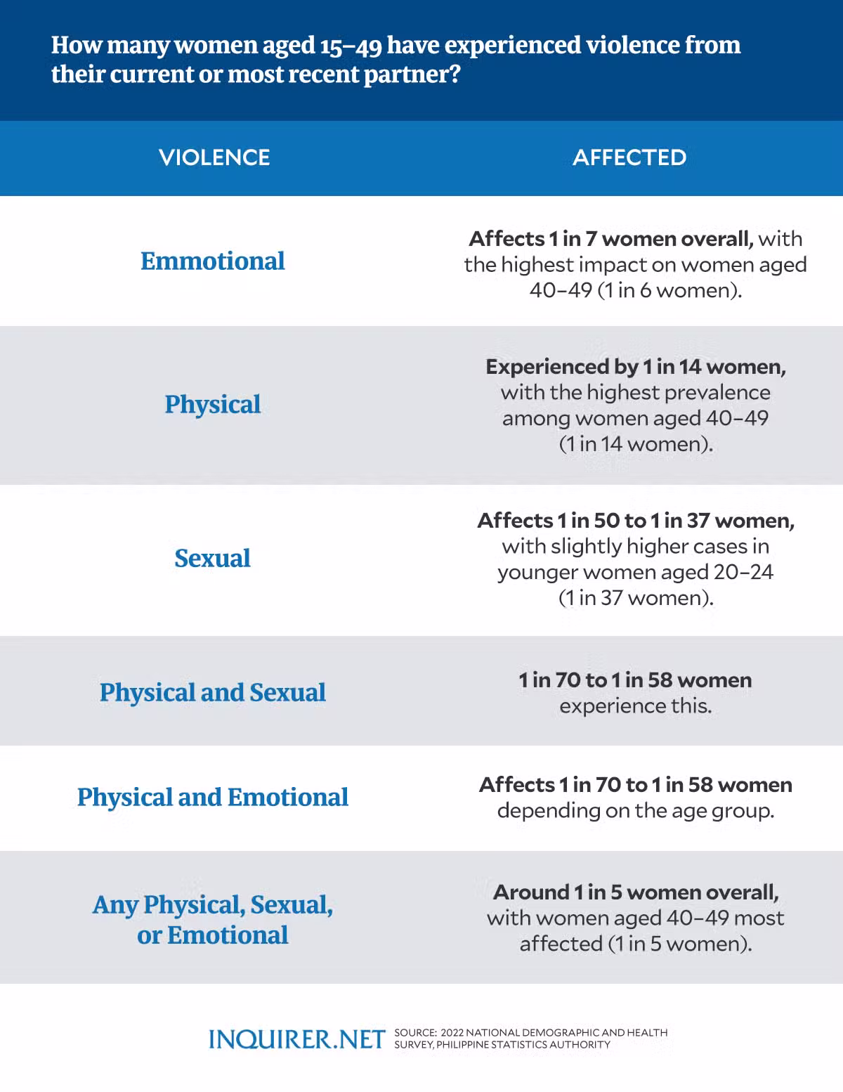 Femicide: Targeting women because they’re women