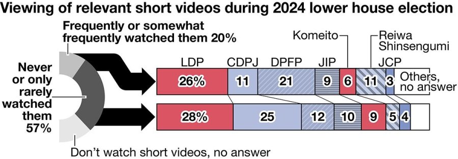 Social media users are dissatisfied with Japanese politics