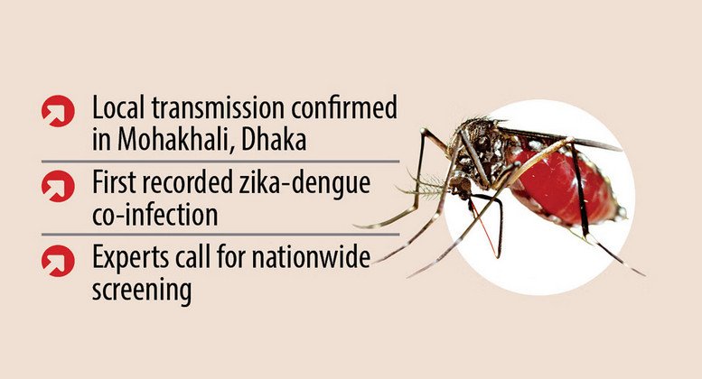 First cluster of Zika virus cases identified in Bangladesh