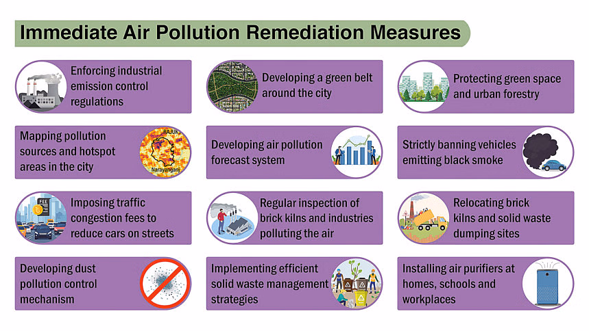 What we know and what we can do about Dhaka’s deadly air
