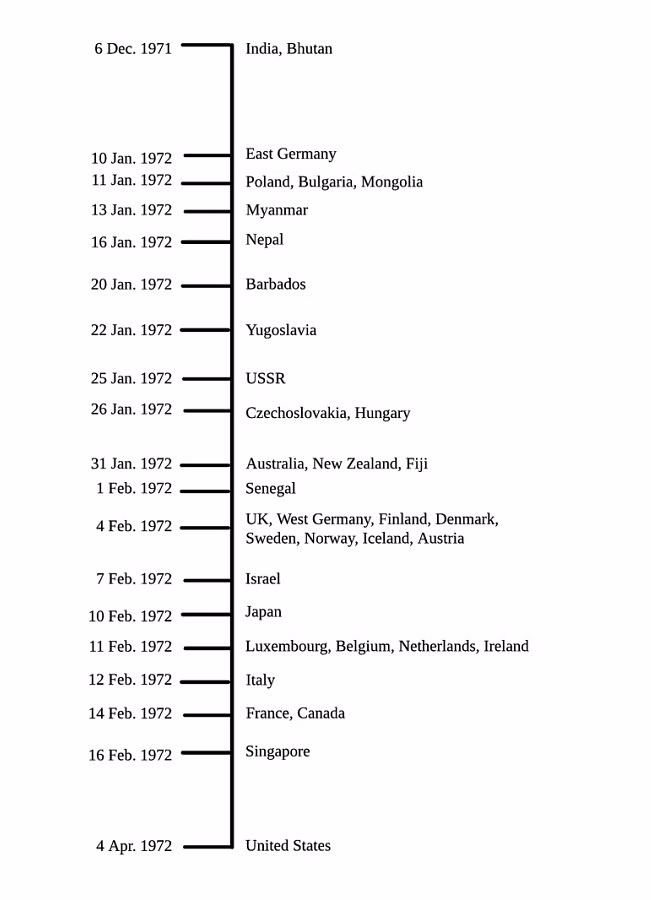 How Bangladesh gained global legitimacy