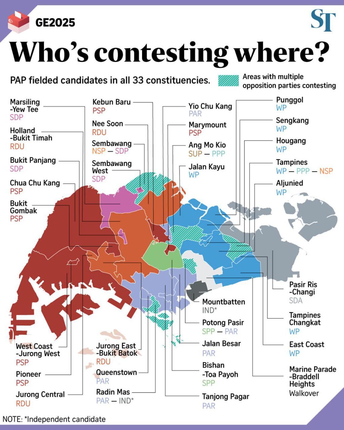 Surprise moves by heavyweights, multi-cornered fights: 5 highlights from Singapore’s Nomination Day