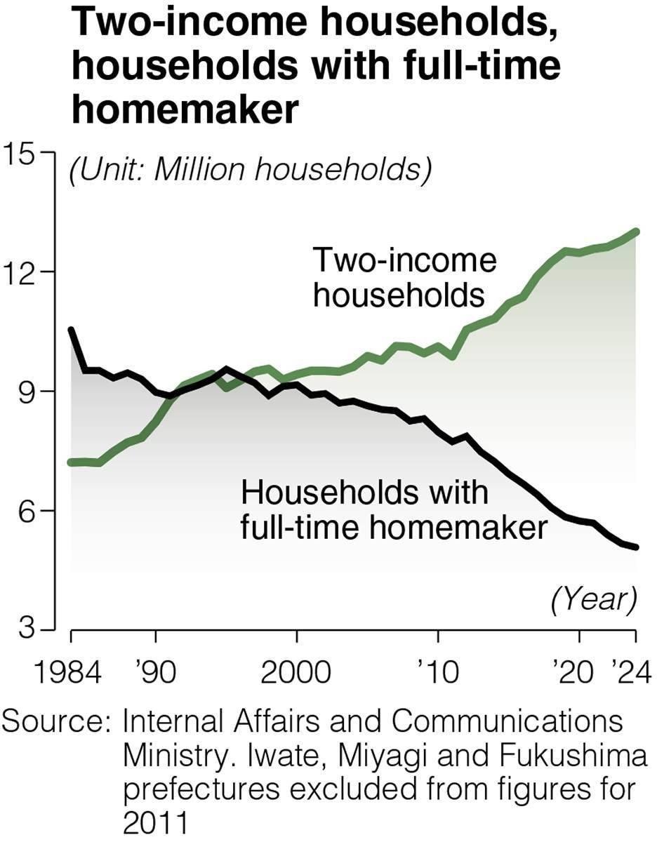 Where Japanese women stand 40 years after Equal Employment Opportunity Law