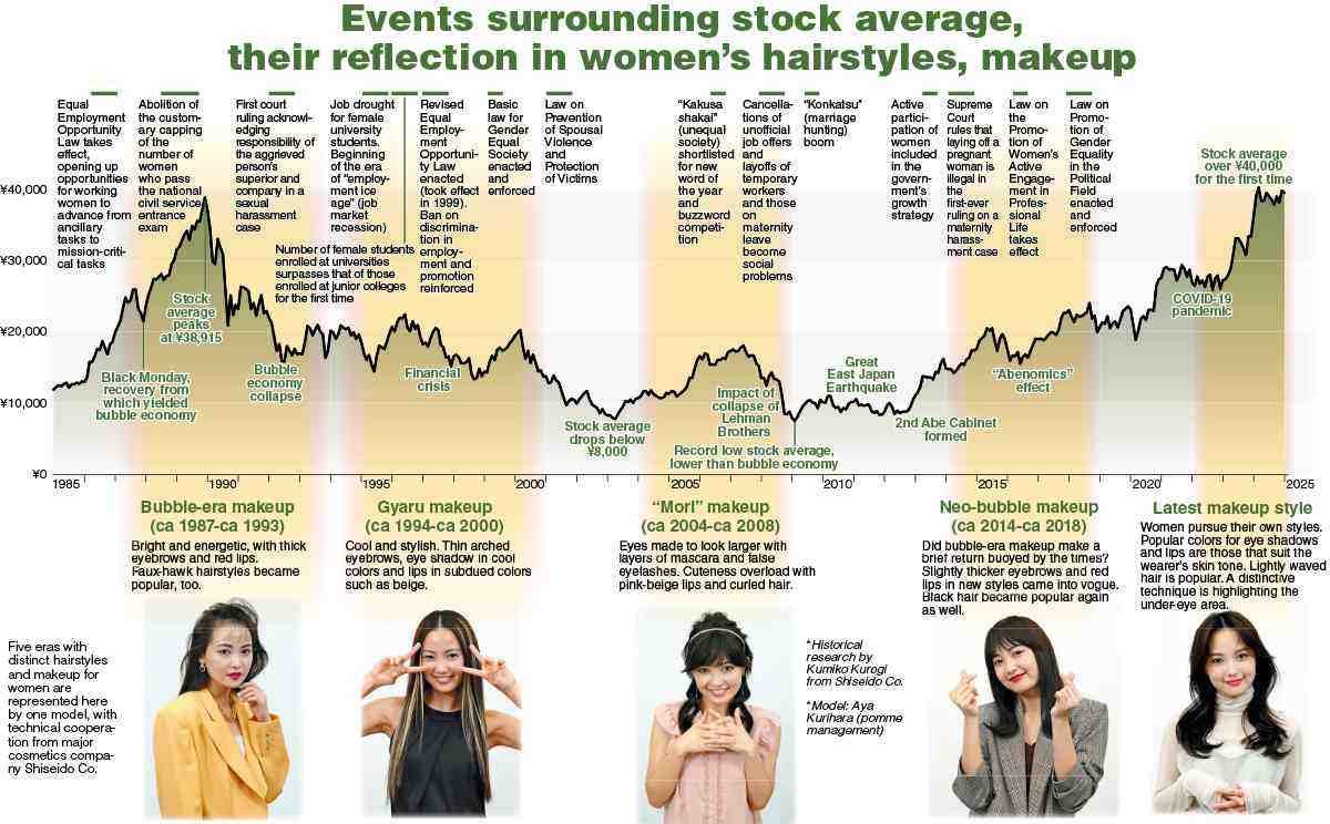 Where Japanese women stand 40 years after Equal Employment Opportunity Law
