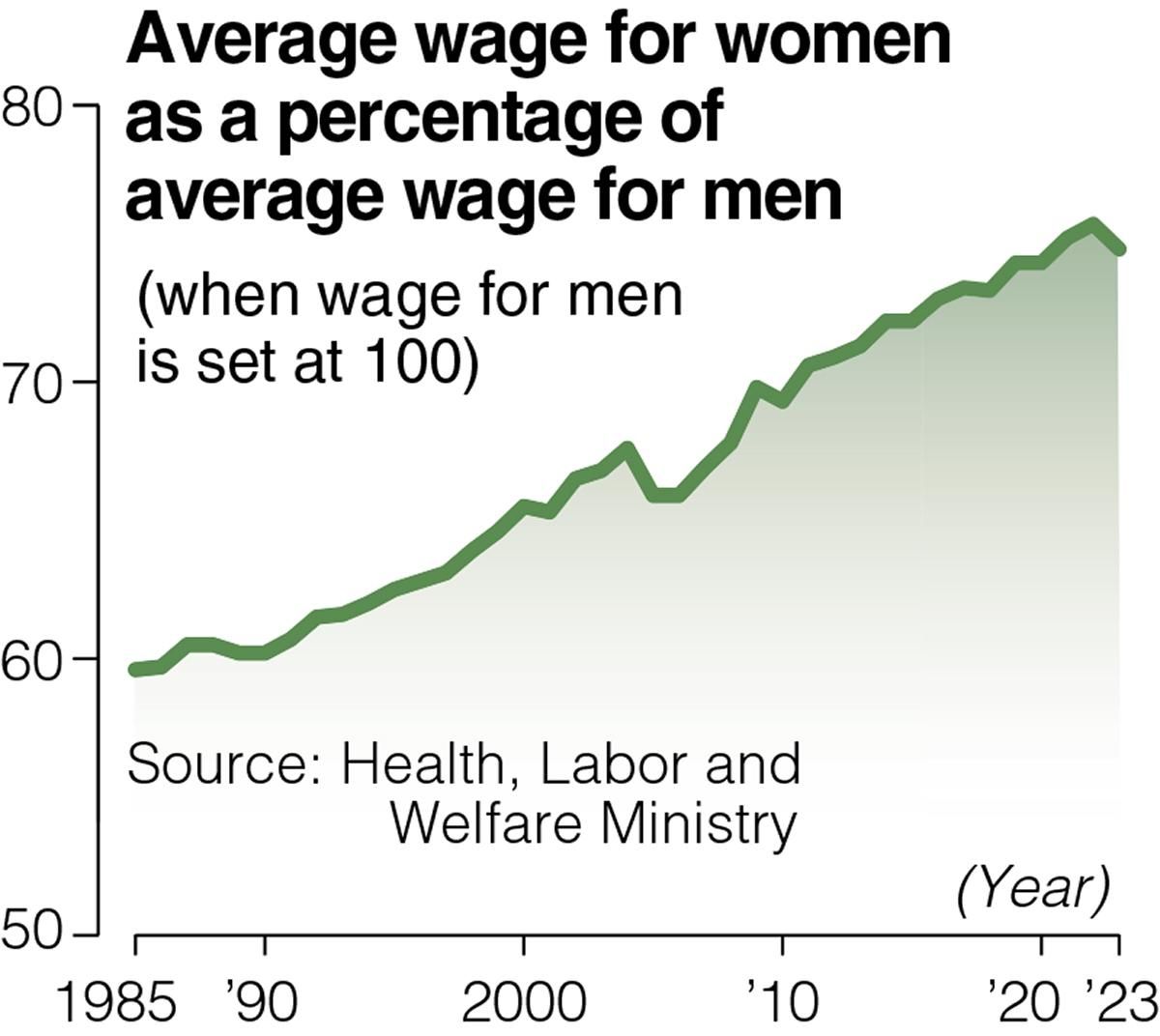 Where Japanese women stand 40 years after Equal Employment Opportunity Law
