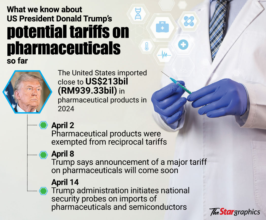 Malaysian medical product manufacturers brace for possible fluid tariffs
