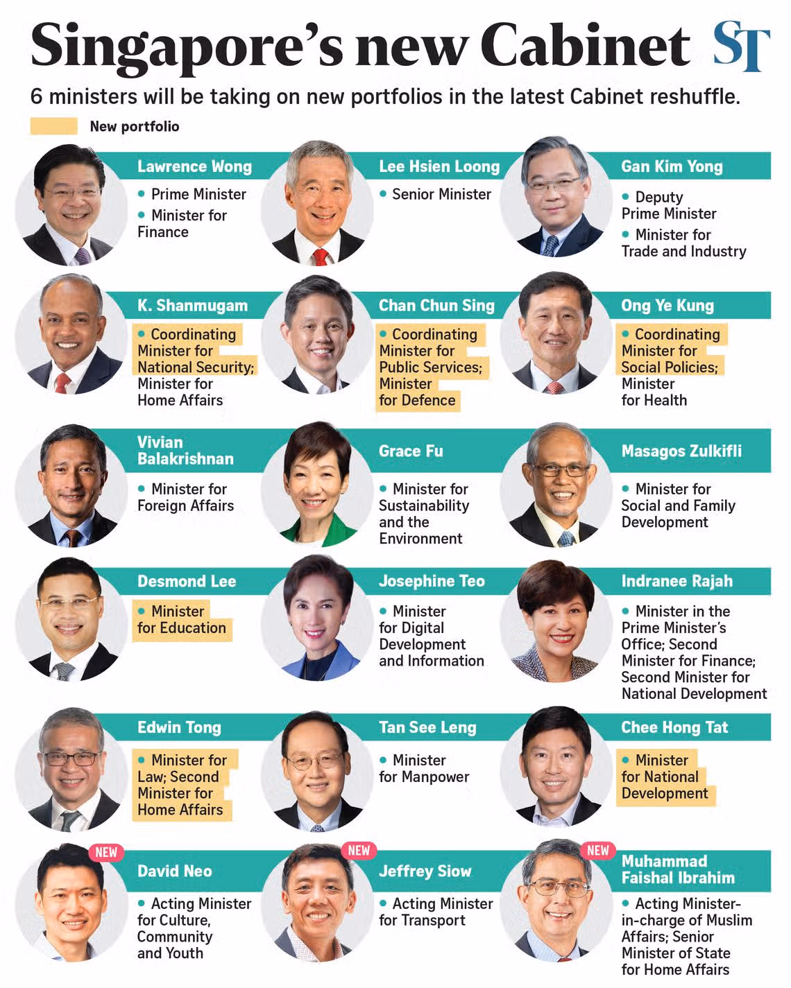 PM Lawrence Wong unveils new Cabinet, says it’s the ‘strongest team’ for Singapore