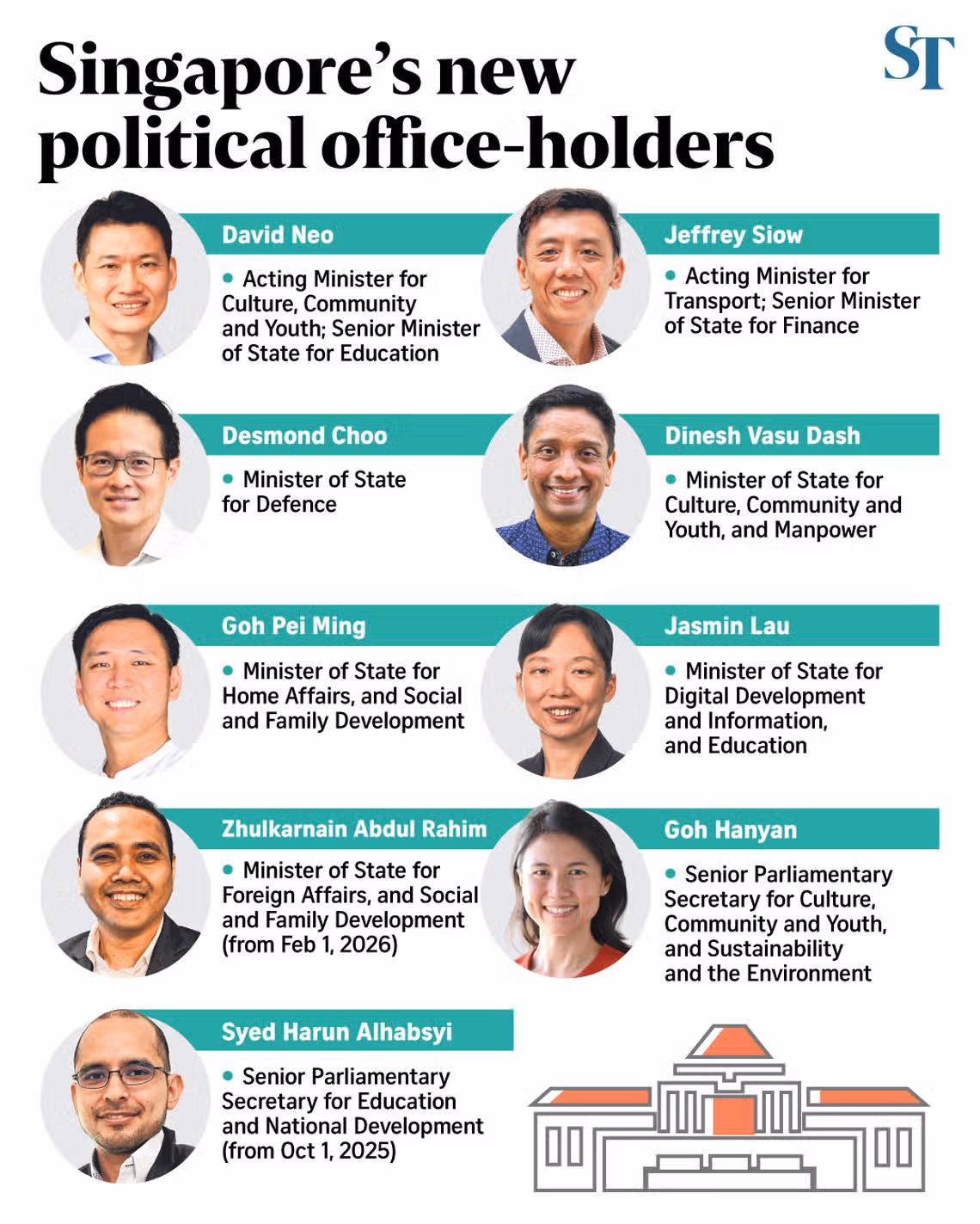 PM Lawrence Wong unveils new Cabinet, says it’s the ‘strongest team’ for Singapore